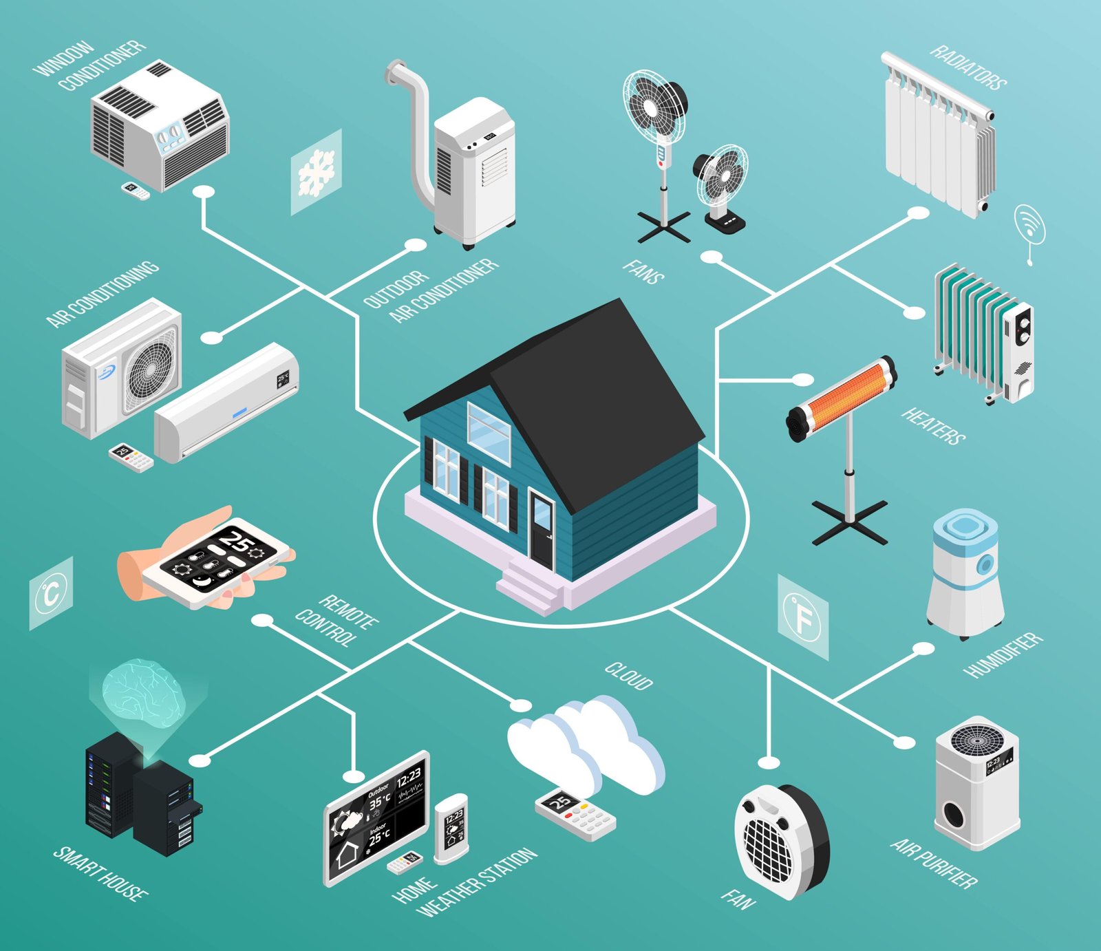 Bringing Home Automation Back Home: Why Local Control Matters.